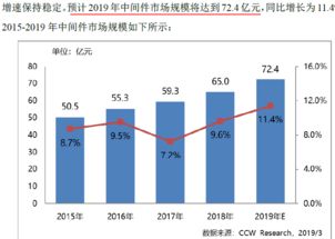 寶蘭德 深耕技術(shù)推廣，服務(wù)中國移動生態(tài)的軟件先鋒