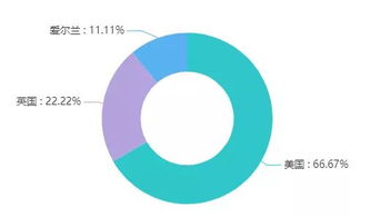 全球最具前途數據智能公司 智慧醫療與智能醫藥9企業上榜，AI公共服務平臺賦能技術咨詢服務